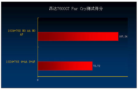 从昂达 GT710 到新显卡的升级之旅：科技创新时期的自我挑战与突破  第4张