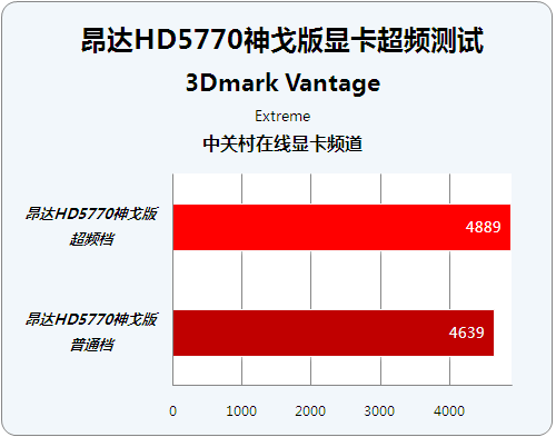 从昂达 GT710 到新显卡的升级之旅：科技创新时期的自我挑战与突破  第5张