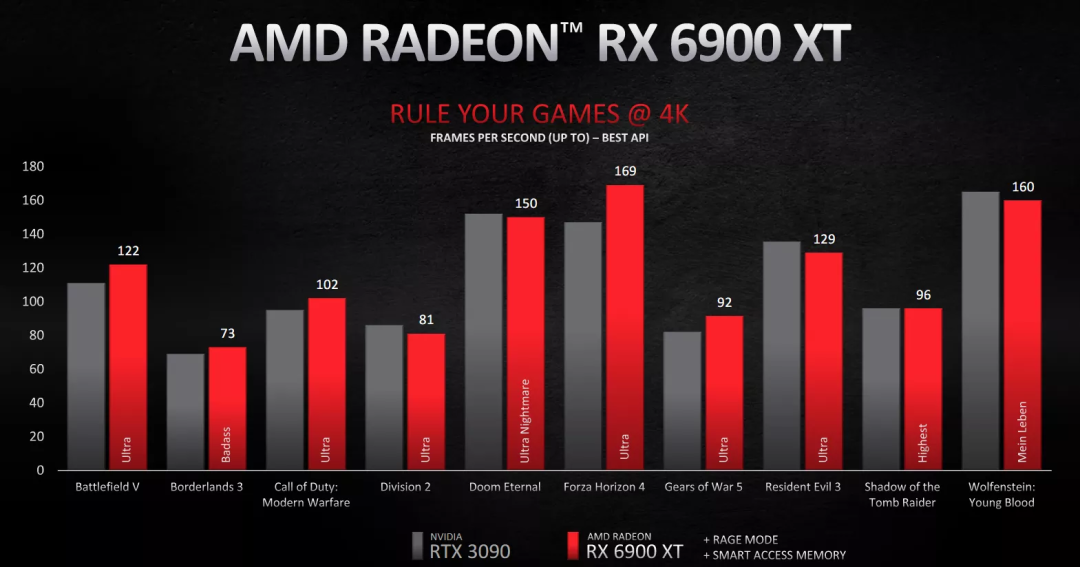 Radeon R625 与 GeForce GT740 显卡极限较量：谁是真正的强者？  第5张