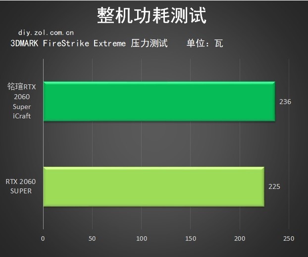 铭瑄 GT630 显卡：性能与外观的双重考验，是否值得你的选择？  第2张