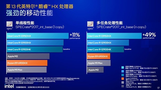 酷睿2 E4200 酷睿 2E4200：回忆里的旋律，青春的科技伙伴  第2张