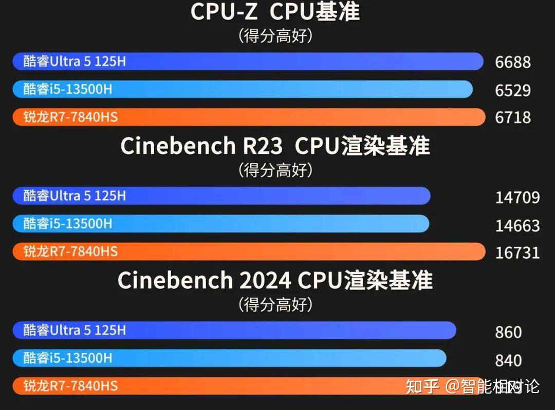 酷睿2 E4200 酷睿 2E4200：回忆里的旋律，青春的科技伙伴  第3张