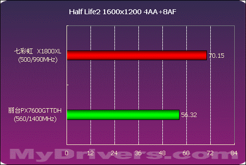 详细解析 GT610 显卡驱动安装方法，轻松解决驱动问题困扰  第4张