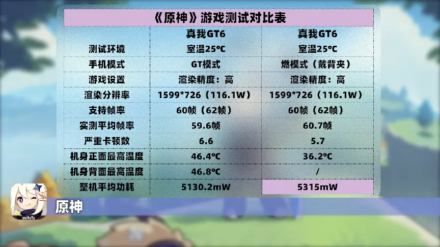 GPU 大战！NV210 与 GT750 谁能笑到最后？外观设计大揭秘  第9张