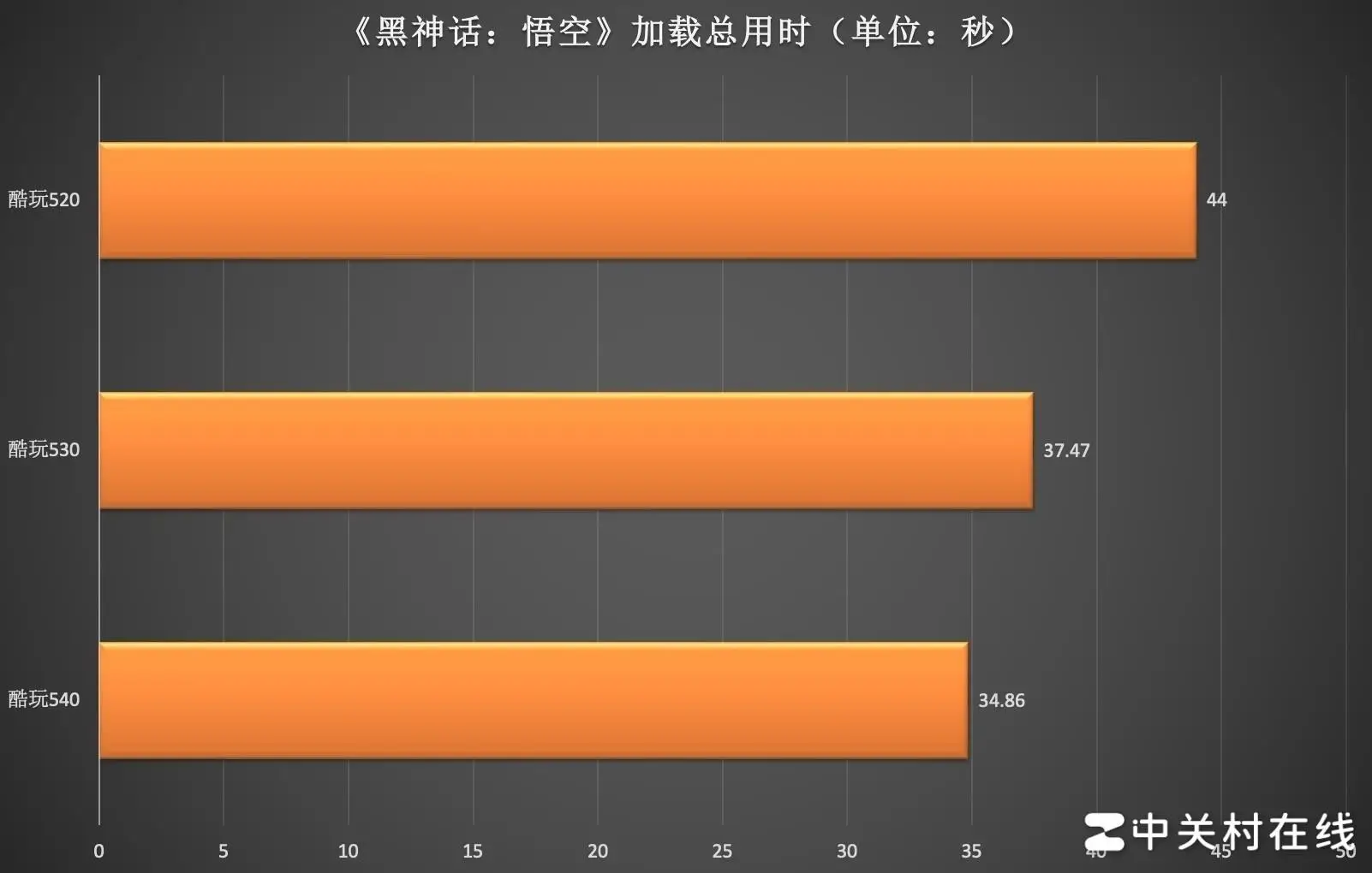 电竞市场升温，GT72VR 显卡如何助力游戏玩家实现梦想？  第3张