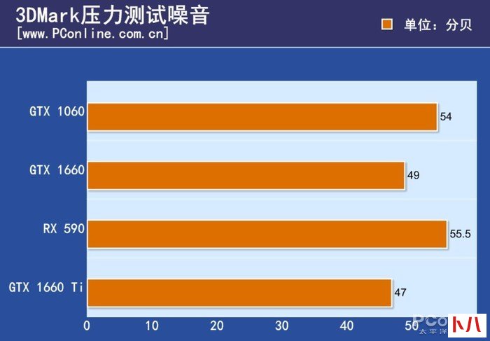 昂达 GT630 显卡评测：性价比高且稳定性强，外观设计精美，做工上乘，值得购买吗？  第7张