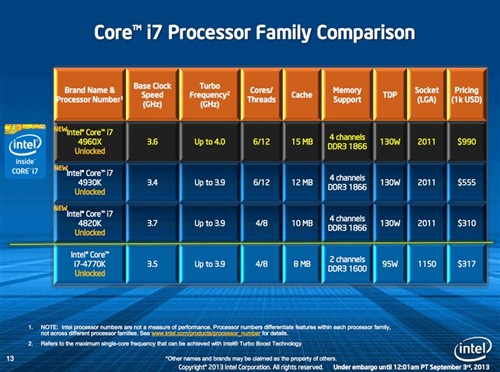 i7-4930K i7-4930K：见证科技飞速进步，探寻传奇处理器背后的故事  第3张