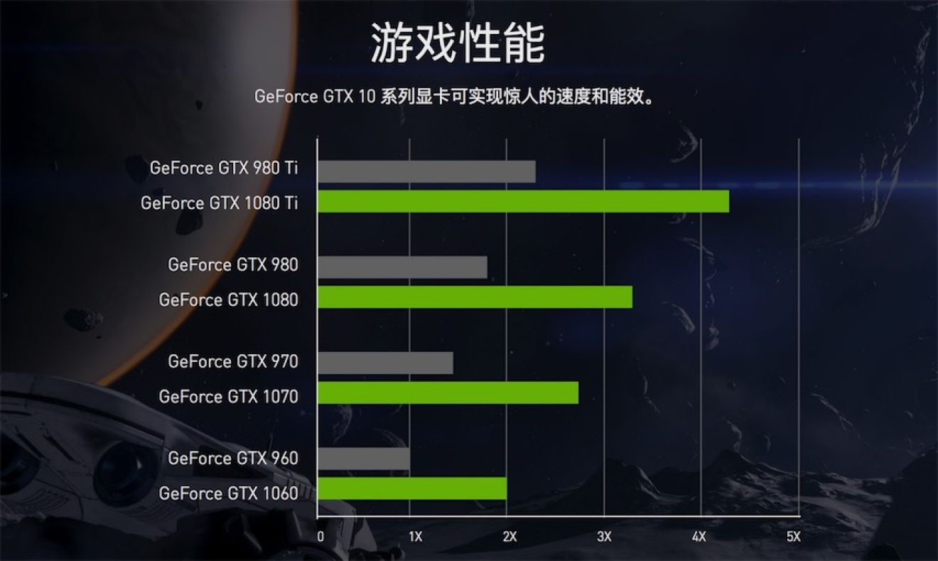 GT970 显卡：卓越品质与独特魅力的完美结合  第8张