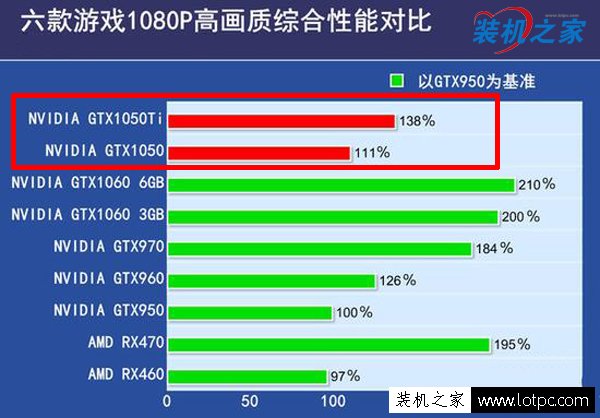 GT630 与 GTX750 显卡对比分析：性能、特性与魅力全解析  第2张