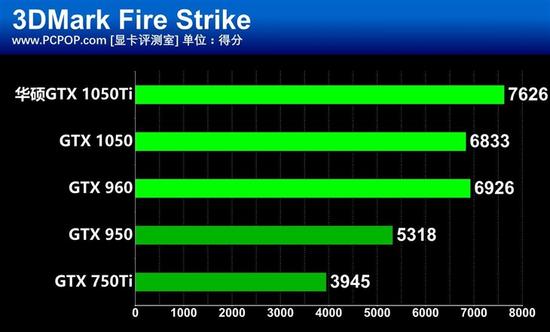 GT630 与 GTX750 显卡对比分析：性能、特性与魅力全解析  第6张