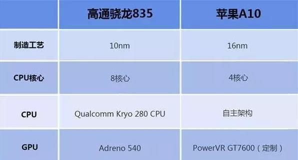 GF7600GT 显卡修复历程：从故障到重生的曲折之旅