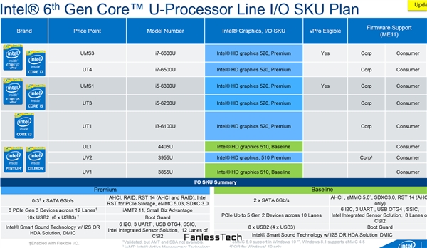 i5-6600K 英特尔 i5-6600K：昔日辉煌处理器，承载青春记忆与极致追求  第6张