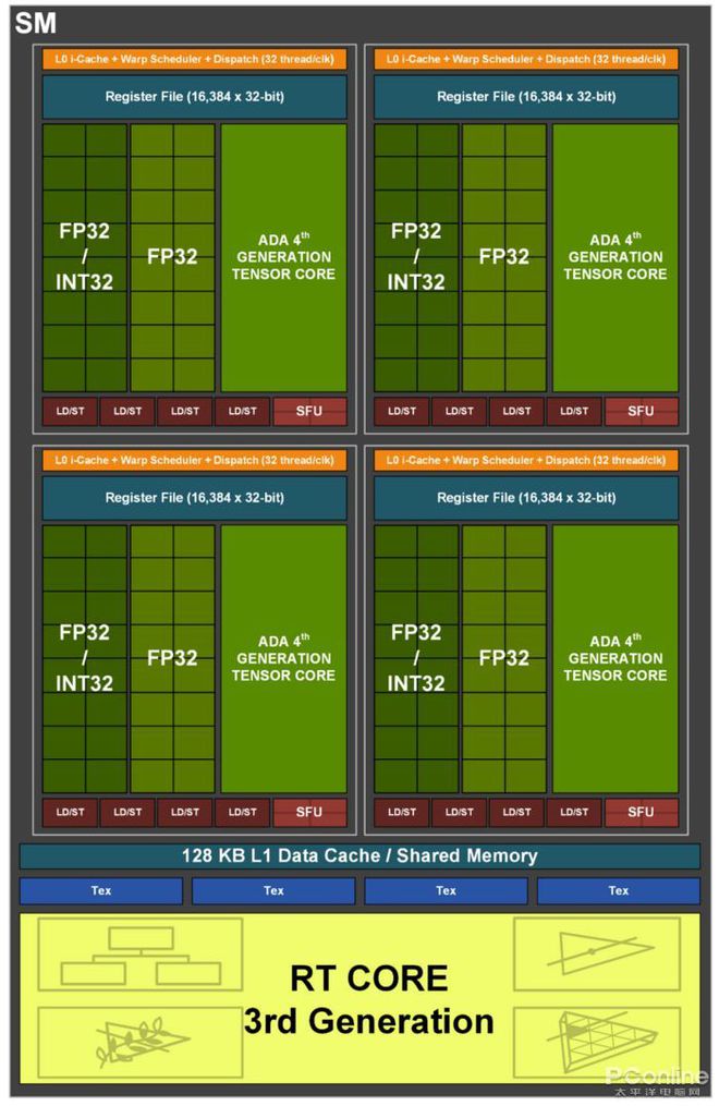 GT750Ti2GB 显卡：承载回忆与梦想，低价高性能的游戏神器  第6张