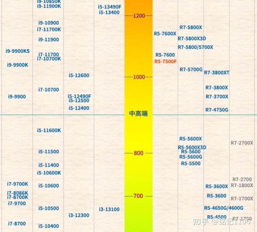 英特尔酷睿 i5-12490F：突破极限的性能，改变生活的科技之美  第3张