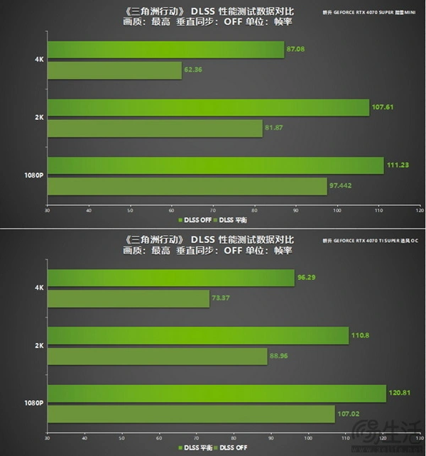 GT750M 显卡：带你畅游游戏世界，体验热血澎湃的激战