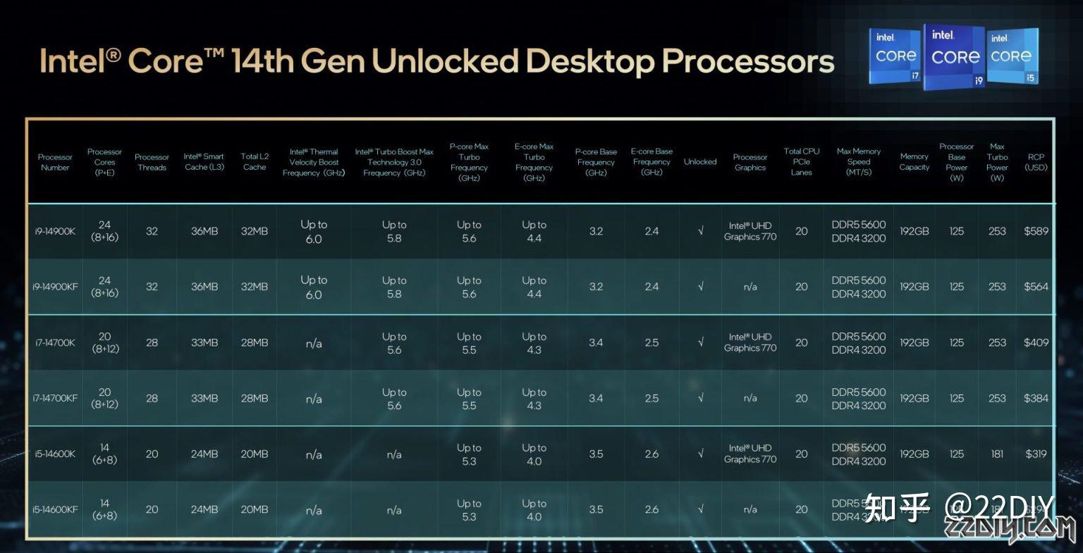 酷睿 i5-13600K：性能卓越，游戏体验绝佳，你值得拥有  第3张