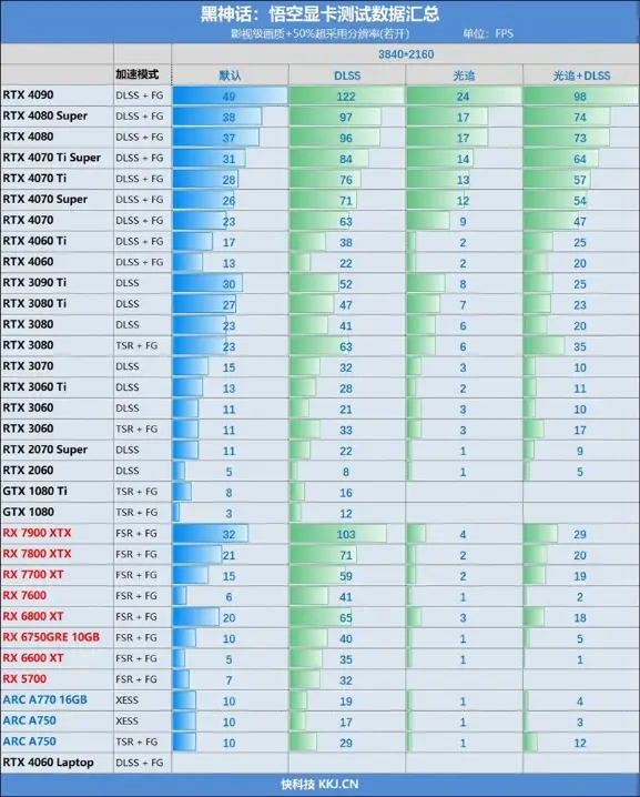 科技革新加速，4K 显示设备成理想之选，GT630 显卡能否胜任？  第3张