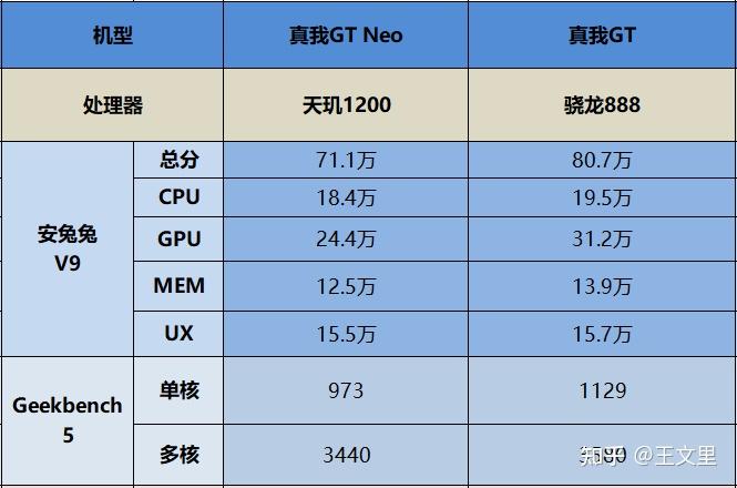 GT 显卡是否可用？一文带你深入了解其基本情况与实际需求  第4张