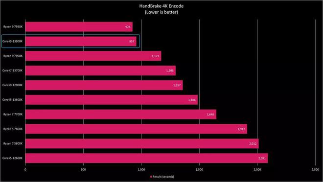 酷睿 i9-13900KF：科技领域的璀璨之星，性能无敌的多任务处理之王  第5张