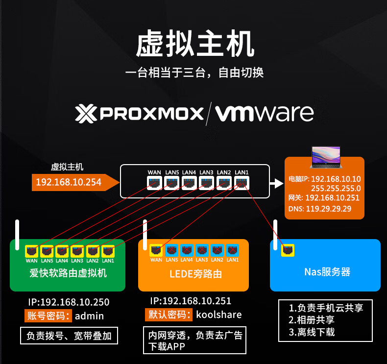 赛扬G1610 赛扬 G1610：亲民售价与均衡性能，低调改变生活的入门级 CPU  第6张