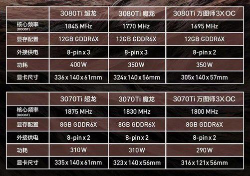 GTX650 与 GT630 显卡性能对比，谁是游戏玩家的最佳伙伴？  第7张