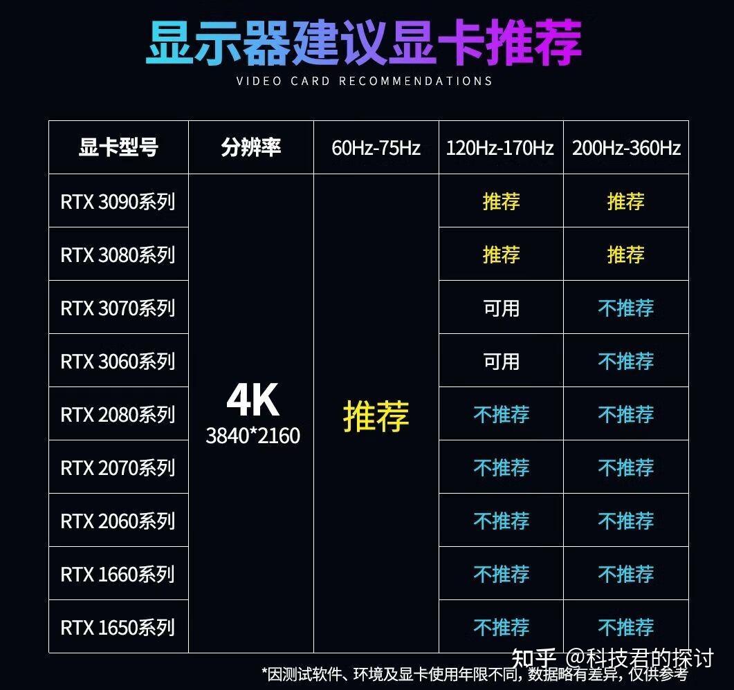 深入了解 GT440 显卡：特性、适用显示器及发现