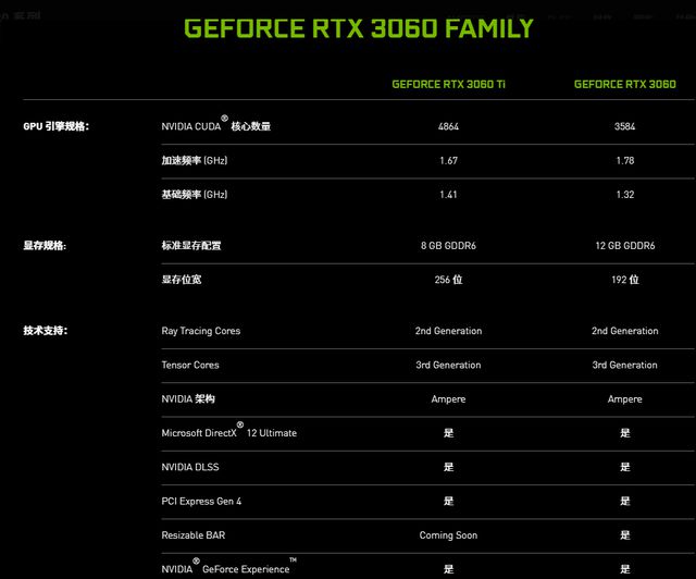 深入了解 GT440 显卡：特性、适用显示器及发现  第3张