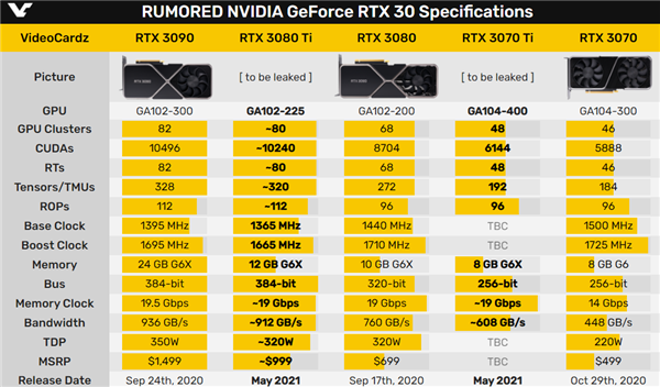 NVIDIA 旗下 GT730 和 750Ti：显卡带来的情感碰撞与视觉震撼  第2张