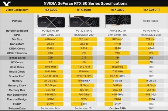 NVIDIA 旗下 GT730 和 750Ti：显卡带来的情感碰撞与视觉震撼  第5张