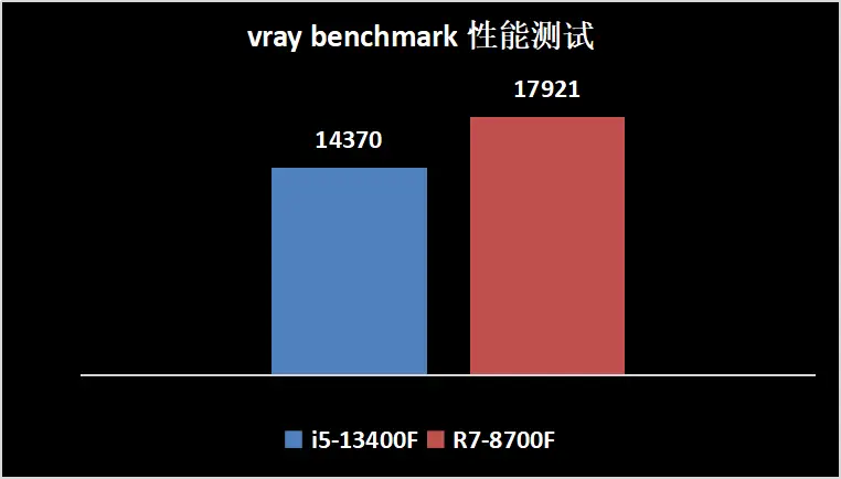 GT1650显卡价格飙升原因及影响分析，资深发烧友深度剖析  第8张