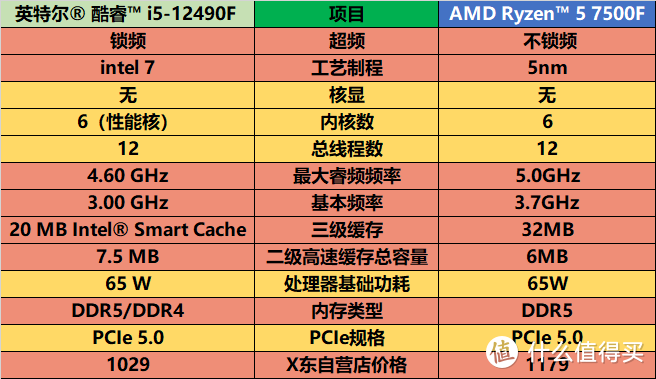 探索酷睿i7-10700K处理器性能表现和广泛应用场景  第6张