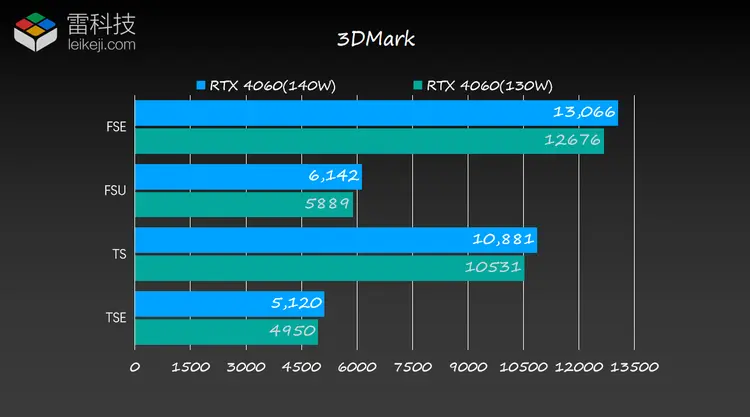 i7-3770K 揭开i7-3770K处理器的神秘面纱，探索其经典魅力与强大性能  第5张