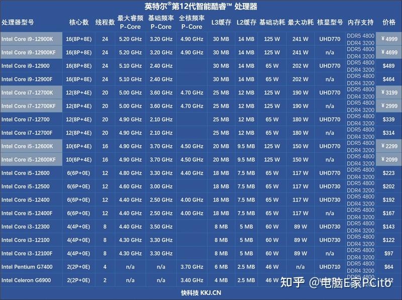 奔腾E5300和GT210显卡性能分析及游戏需求全方位探讨  第3张