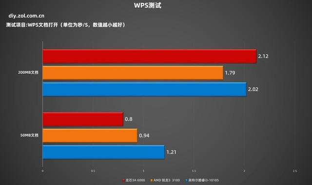 英特尔酷睿i3-8300处理器性能解析与体验分享，适合家庭办公和轻度游戏  第6张