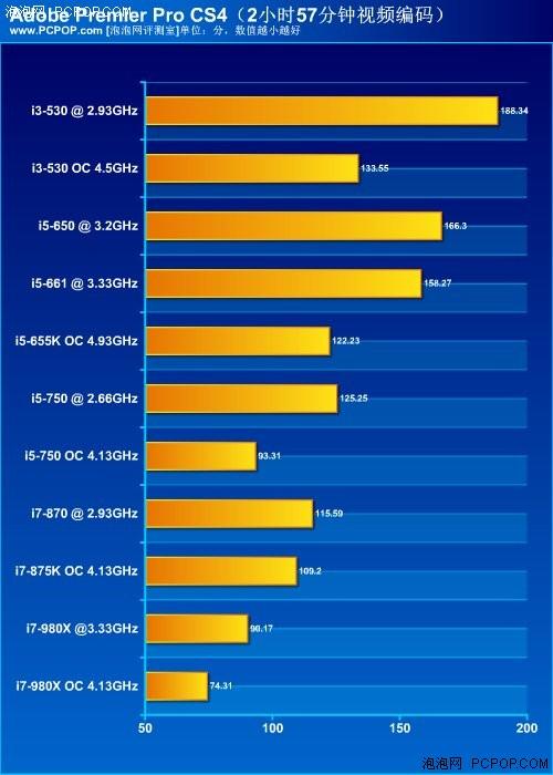 i7-980X 英特尔i7-980X处理器性能潜力无限，科技热衷者的最爱  第6张