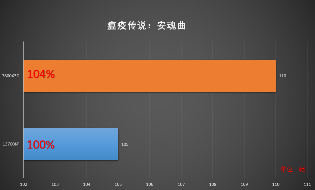 i7-980X 英特尔i7-980X处理器性能潜力无限，科技热衷者的最爱  第8张