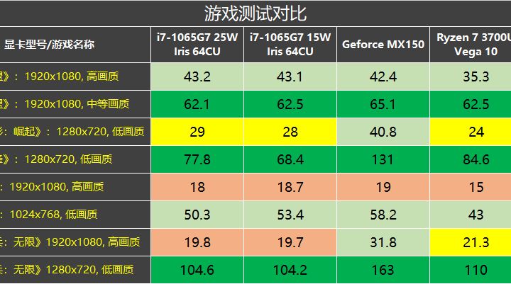 高性能显卡选购指南：GT 显卡与 GeForce 的性能对比及个人需求探讨  第3张