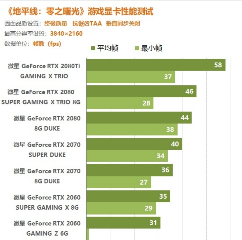 高性能显卡选购指南：GT 显卡与 GeForce 的性能对比及个人需求探讨  第6张