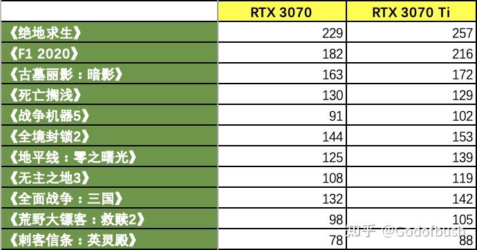 高性能显卡选购指南：GT 显卡与 GeForce 的性能对比及个人需求探讨  第7张