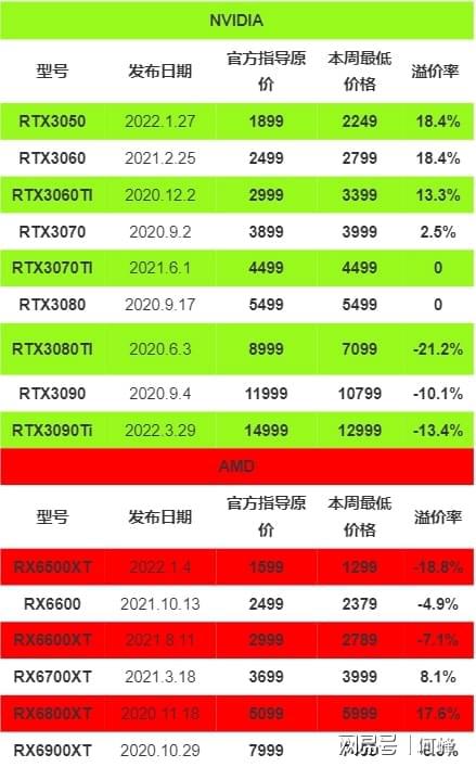 高性能显卡选购指南：GT 显卡与 GeForce 的性能对比及个人需求探讨  第9张