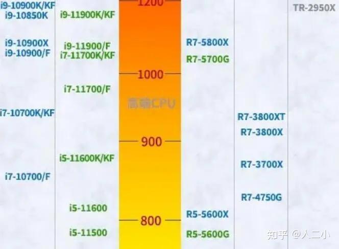 奔腾金牌 G6600 处理器：普通电脑使用者的真实体验与感悟  第4张