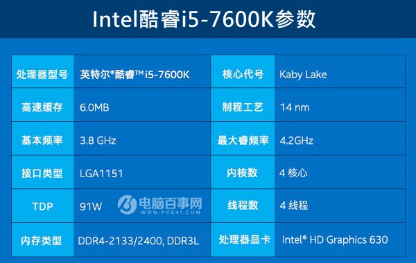 酷睿 i5-7600K：强大性能与出色表现，满足你的电脑需求  第1张