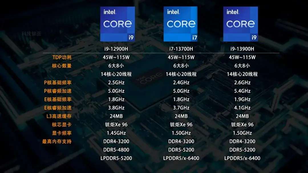 酷睿 i7-10700K 处理器评测：游戏发烧友的卓越之选  第3张