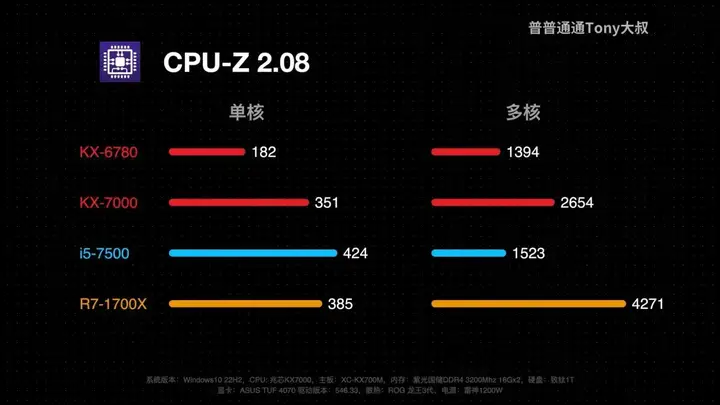 GT240 显卡能否胜任魔兽世界怀旧版？硬件性能对游戏流畅度的影响  第6张