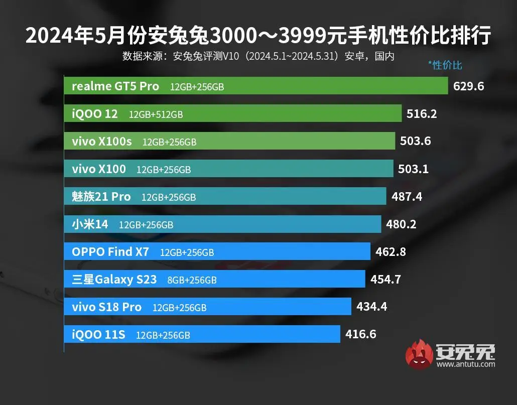 GT730 显卡在 CAD 环境下的性能表现及选购参考  第4张