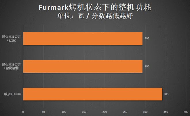 NVIDIA 技嘉 GeForce 系列 GT720 及 GT730 显卡性能评测与体验分享  第6张