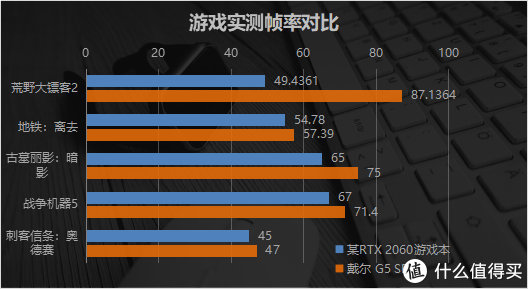 i7-6900K i7-6900K：游戏玩家的传奇处理器，引领未来的神秘力量  第1张