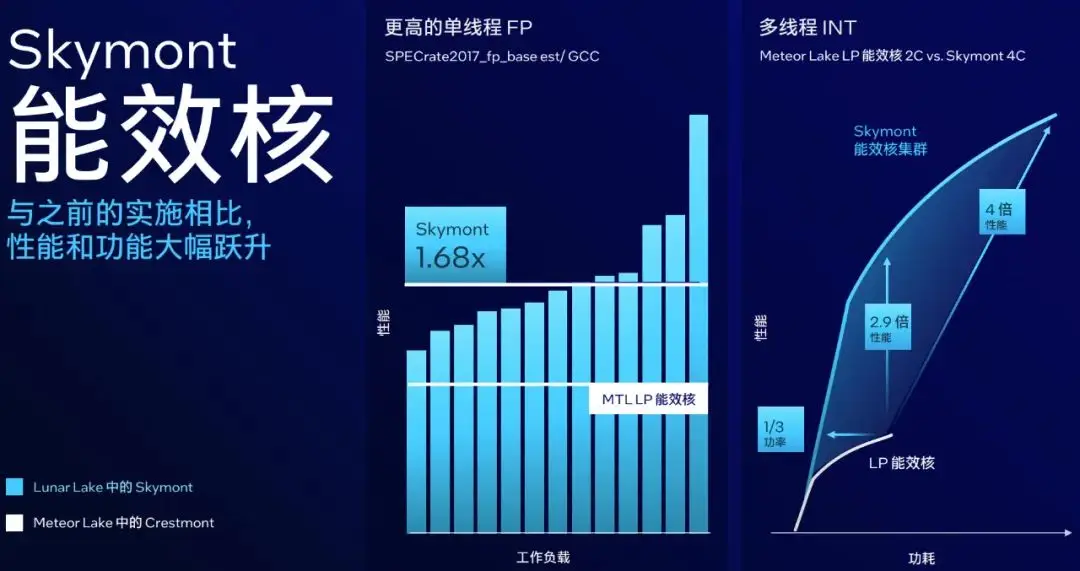 i5-4430 处理器：科技背后的人文关怀与感人故事  第2张