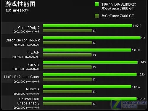 深入剖析 GT750 显卡功耗问题：高性能背后的能耗之谜  第5张