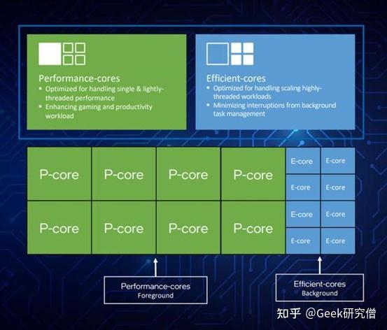 英特尔酷睿 i7-12700：科技伟力的象征，引领电脑新时代  第3张